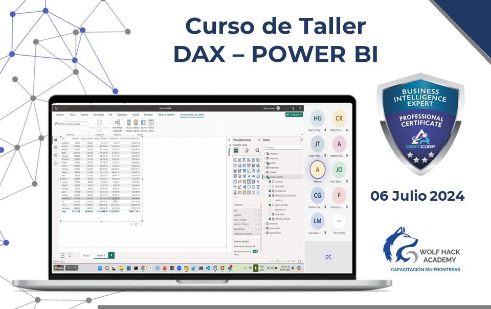 Evidencia visual de DAX – Power BI